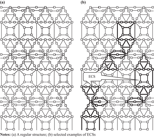 Figure 3 Refer to the image caption for details.
