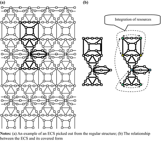 Figure 4 Refer to the image caption for details.