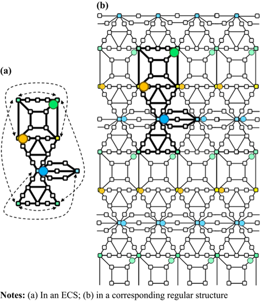 Figure 5 Refer to the image caption for details.