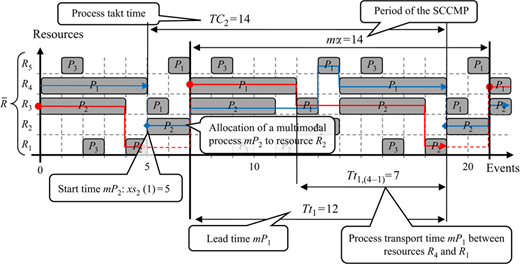 Figure 6 Refer to the image caption for details.