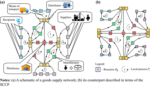 Figure 7 Refer to the image caption for details.