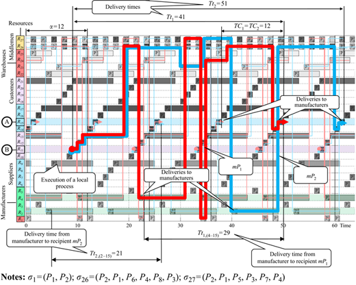 Figure 11 Refer to the image caption for details.