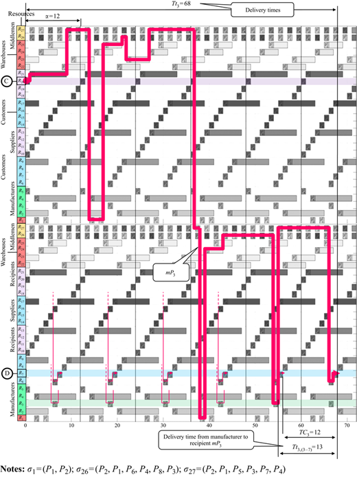 Figure 12 Refer to the image caption for details.