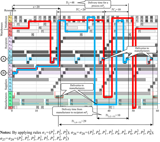 Figure 14 Refer to the image caption for details.