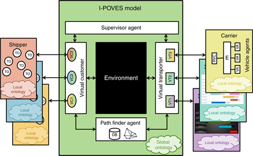 Figure 2 Refer to the image caption for details.