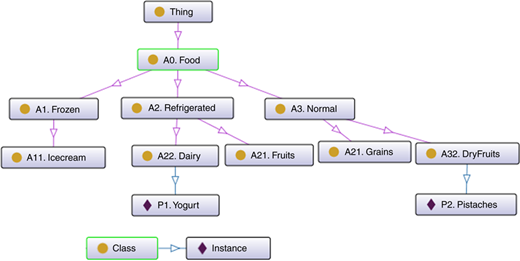 Figure 3 Refer to the image caption for details.