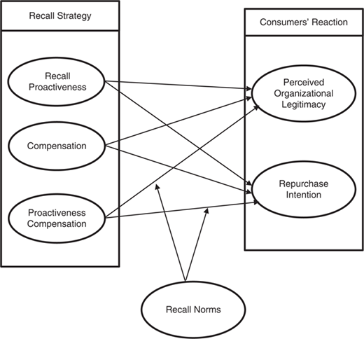 Figure 1 Refer to the image caption for details.