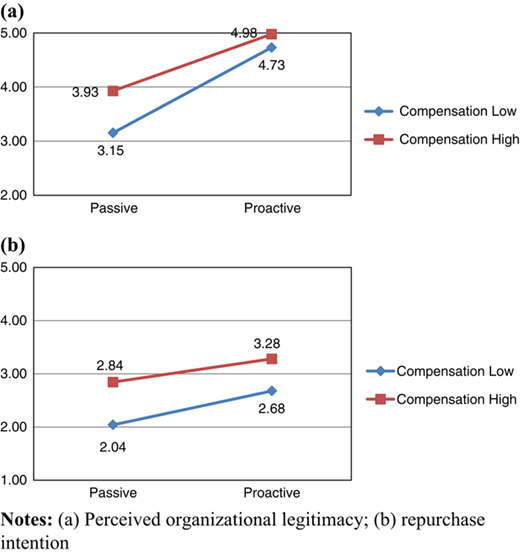 Figure 2 Refer to the image caption for details.