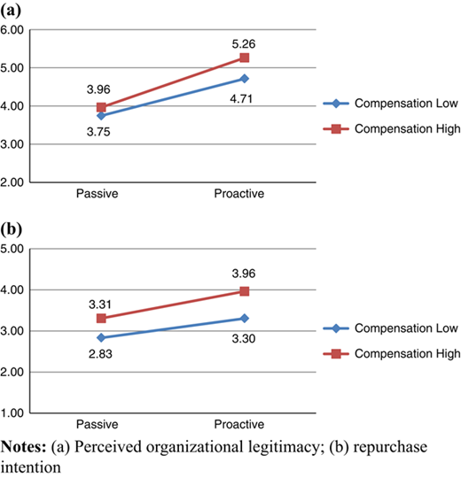 Figure 3 Refer to the image caption for details.