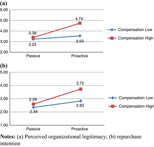 Figure 4 Refer to the image caption for details.