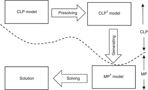 The concept diagram of constraint-driven approach Refer to the image caption for details.
