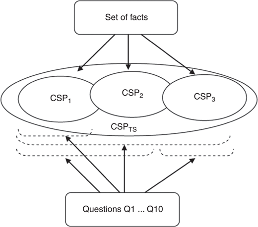 The model structure for illustrative example Refer to the image caption for details.