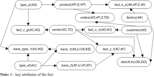 The structure and relationships between facts for illustrative example Refer to the image caption for details.