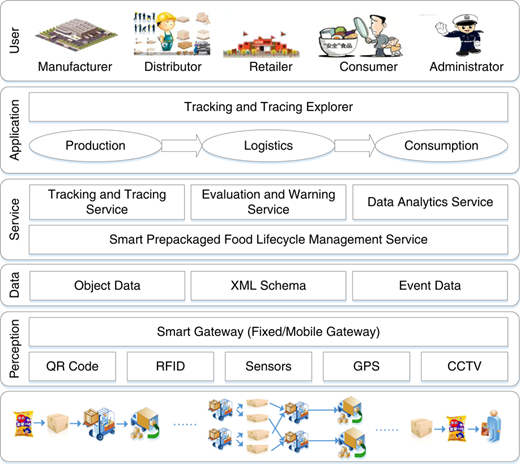 Figure 1 Refer to the image caption for details.