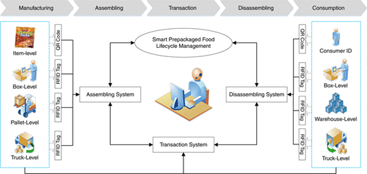 Figure 2 Refer to the image caption for details.