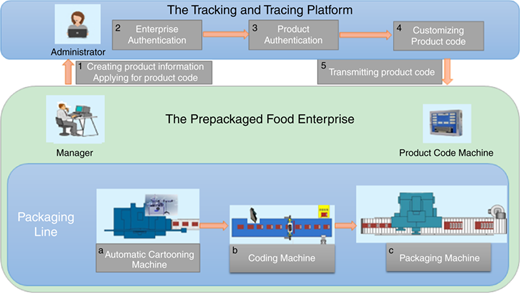 Figure 3 Refer to the image caption for details.
