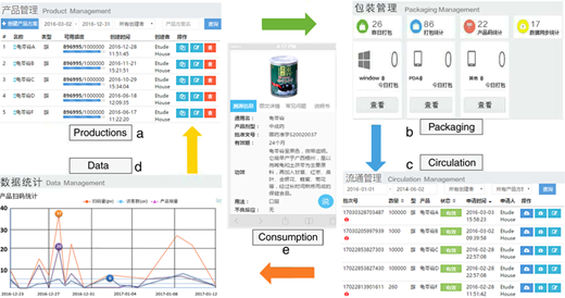 Figure 4 Refer to the image caption for details.