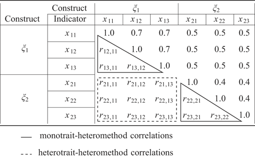 Figure 2 Refer to the image caption for details.