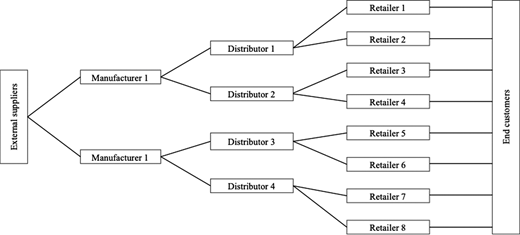 Figure 1 Refer to the image caption for details.