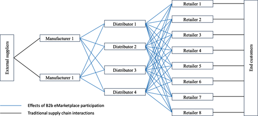 Figure 2 Refer to the image caption for details.