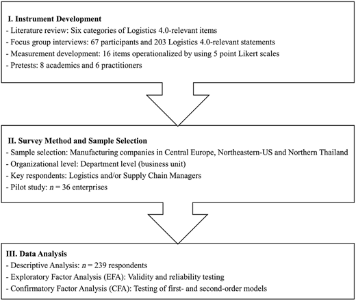 Figure 1 Refer to the image caption for details.