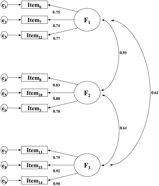 Figure 2 Refer to the image caption for details.