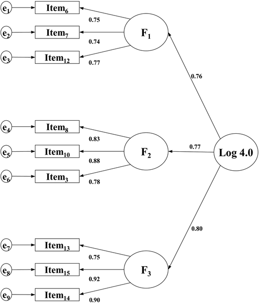 Figure 3 Refer to the image caption for details.