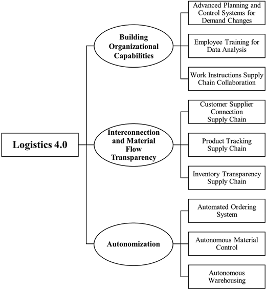 Figure 4 Refer to the image caption for details.