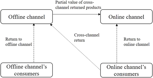Figure 1 Refer to the image caption for details.