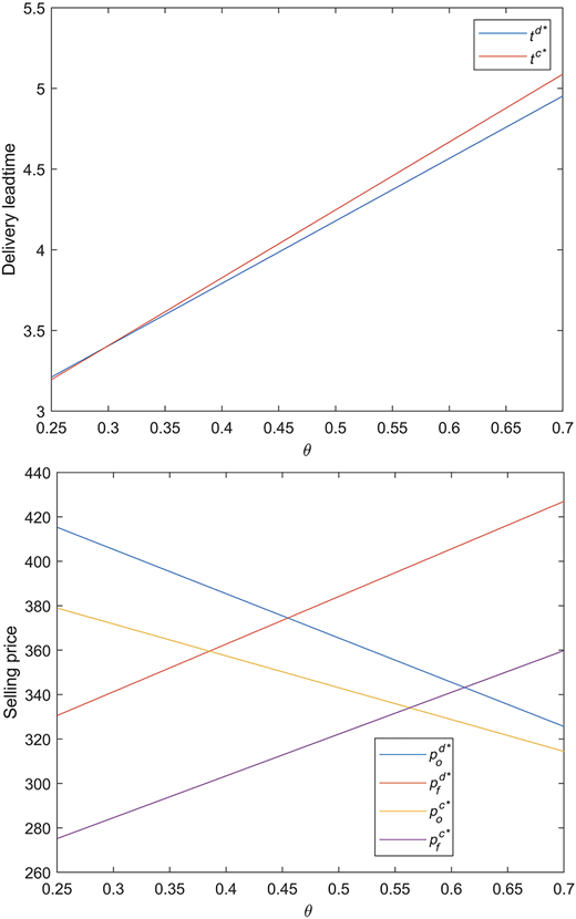 Figure 2 Refer to the image caption for details.