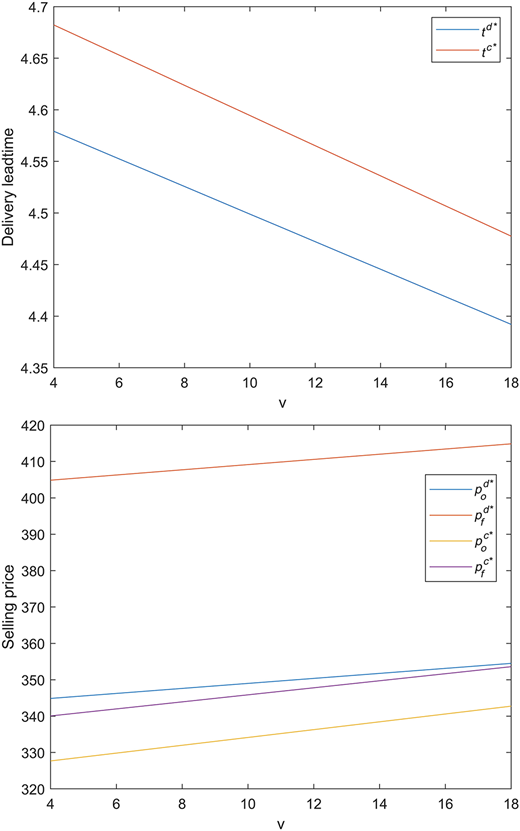 Figure 3 Refer to the image caption for details.