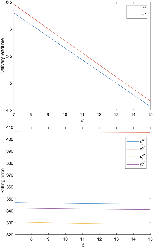 Figure 4 Refer to the image caption for details.