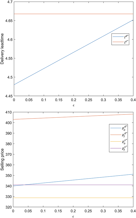 Figure 5 Refer to the image caption for details.