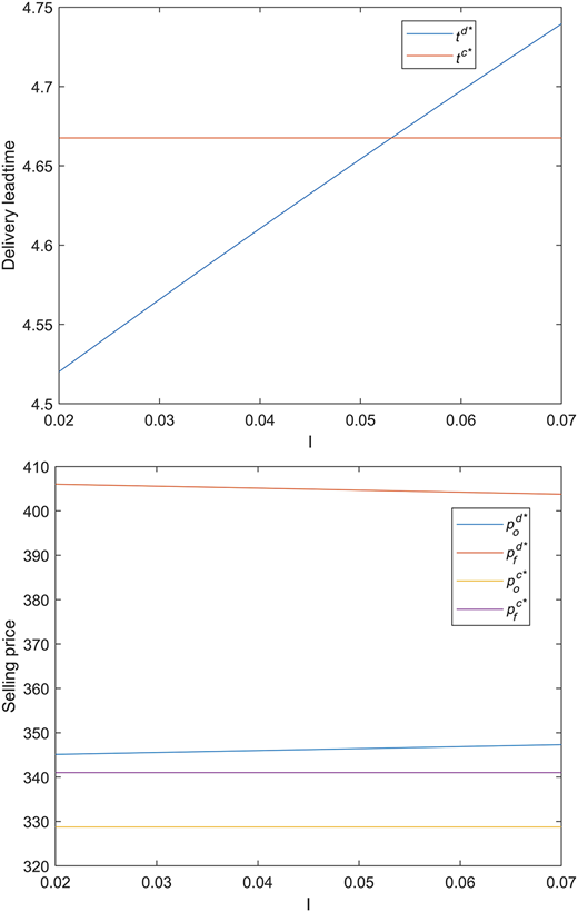 Figure 6 Refer to the image caption for details.