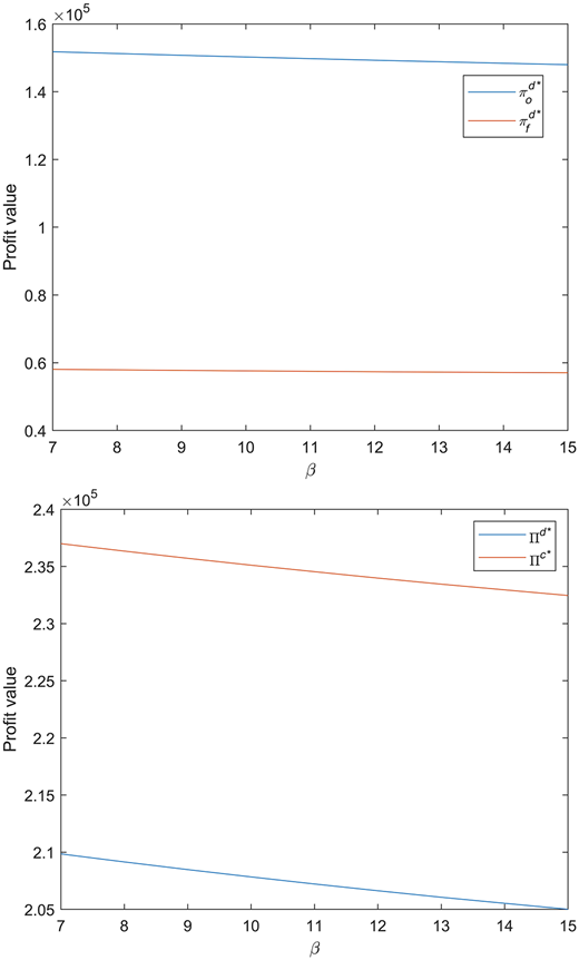 Figure 7 Refer to the image caption for details.