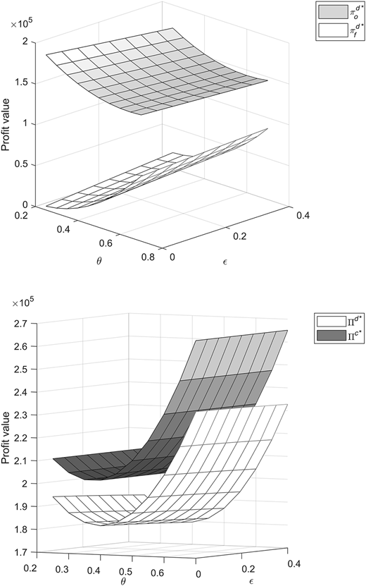 Figure 8 Refer to the image caption for details.