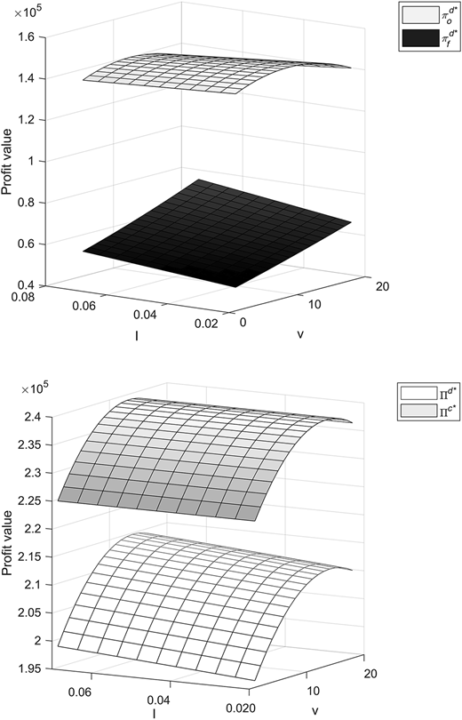 Figure 9 Refer to the image caption for details.
