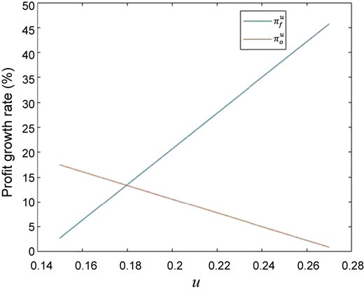Figure 10 Refer to the image caption for details.