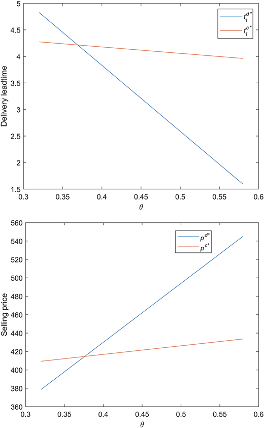 Figure 11 Refer to the image caption for details.