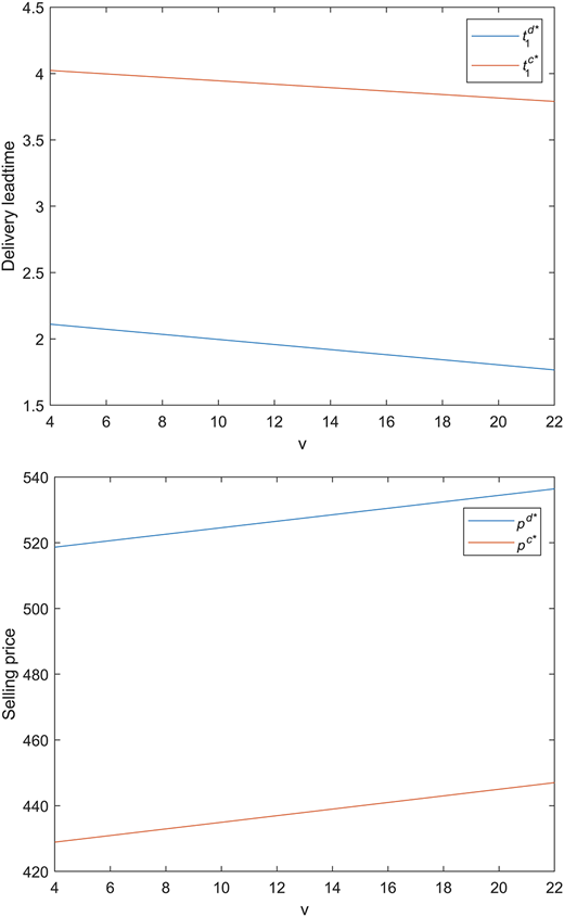Figure 12 Refer to the image caption for details.