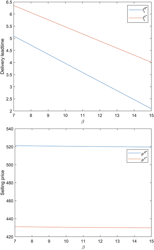 Figure 13 Refer to the image caption for details.