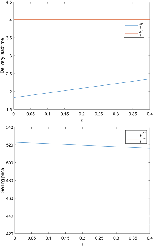 Figure 14 Refer to the image caption for details.