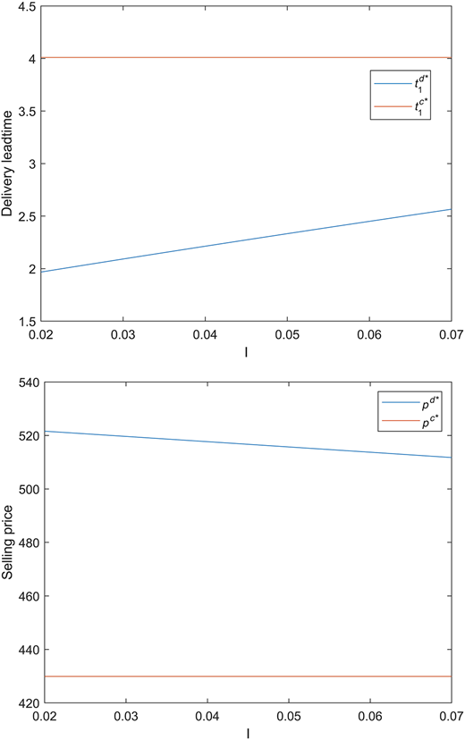 Figure 15 Refer to the image caption for details.