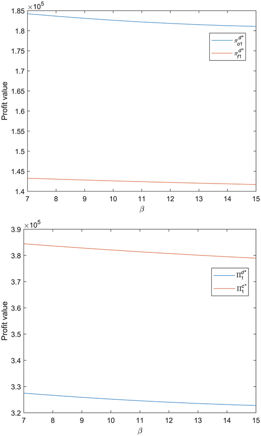 Figure 16 Refer to the image caption for details.