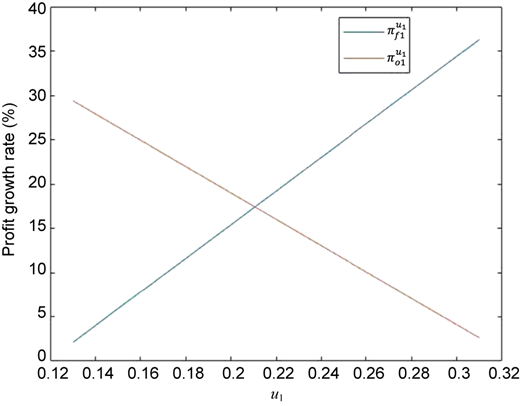 Figure 19 Refer to the image caption for details.