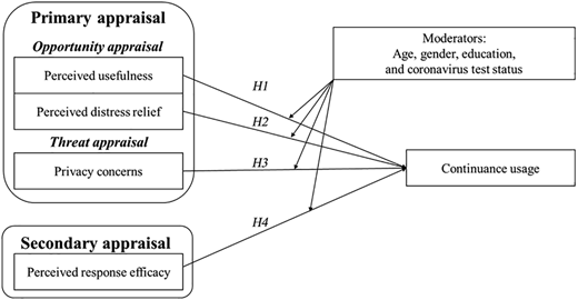 Figure 1 Refer to the image caption for details.