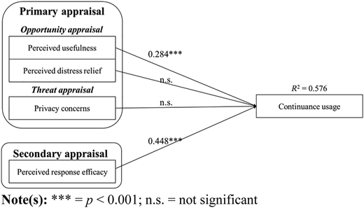 Figure 2 Refer to the image caption for details.