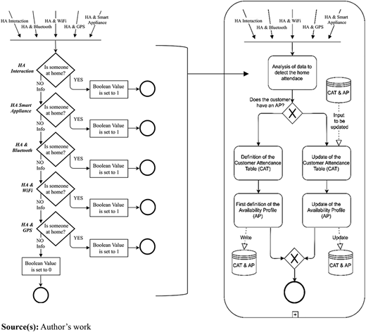 Figure 1 Refer to the image caption for details.