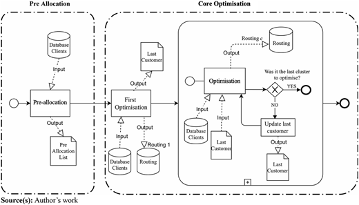 Figure 2. Refer to the image caption for details.