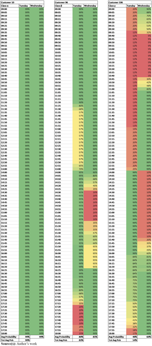 Figure 3. Refer to the image caption for details.